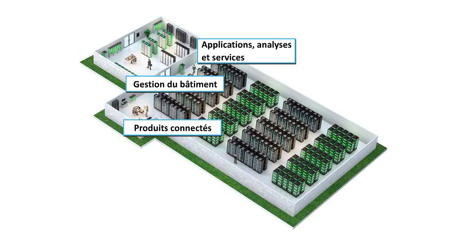 Plateforme EcoStruxure de Schneider Electric